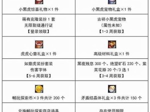 DNF89层攻略（解密DNF89层攻略，带你一路逆袭闯关，战胜强敌！）