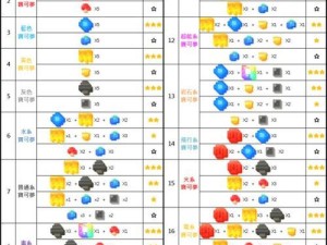 《宝可梦探险》全精灵培养攻略大全（一步步教你如何完美培养你的宝可梦，让你成为顶级训练师！）