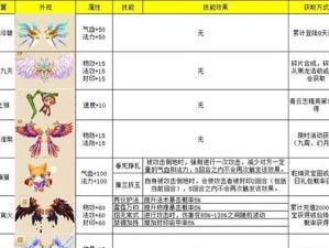 诛仙技能系统详解攻略（掌握关键技能，突破修仙瓶颈，成就天下无敌！）