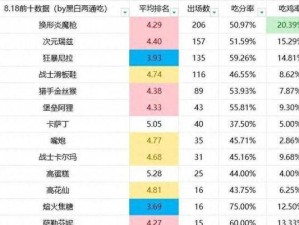 《以死歌出装顺序最新攻略》（先知主宰局势，突破核心伤害关键）