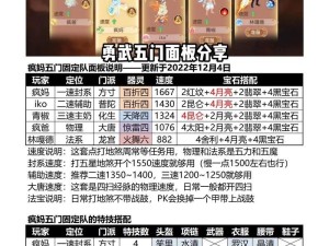 梦幻手游129攻略（探索梦幻手游129版本的必备攻略和技巧）