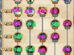 剑侠世界3丐帮技能加点攻略（掌握丐帮技能加点要诀，助你成为顶级剑侠！）