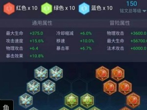 没铭文出装攻略（提升战斗力的秘诀在于选择适合的装备搭配）