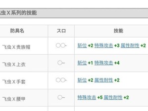 螳螂装备出装打法攻略（掌握螳螂的最佳装备选择与打法技巧）
