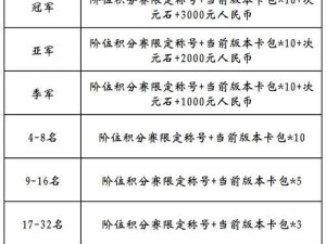 《以影之诗》弓箭手（探寻弓箭手的属性、技能、装备和培养方法）