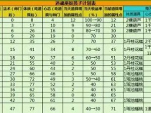 《梦想世界手游重造攻略大全》（助你成为梦想世界的终极玩家！）