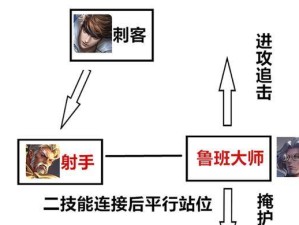 王者荣耀风车出装技巧攻略（精准定位与强力输出，玩转风车的必备秘籍）