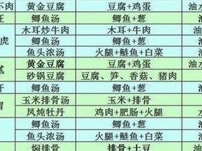 以熹妃传四世攻略（揭秘后宫斗争，探寻熹妃传中的女性智慧与勇气）