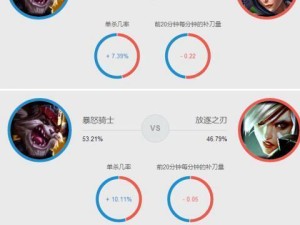 7.9版本鳄鱼出装攻略（掌握最佳出装方案，让你在战场上无往不利）