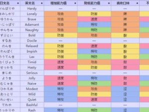 《口袋妖怪釉色技能秘籍攻略》（掌握釉色技能，成为口袋妖怪的大师）