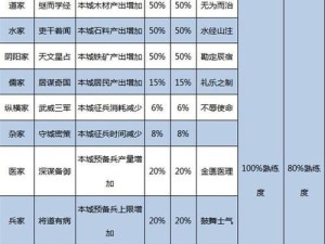 大秦帝国攻略（掌握回复技能，打造无敌大秦帝国）