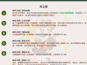 《沉迷于原神的15个理由，为何你也会入坑？》（探索神秘世界，感受魔幻冒险的魅力！）