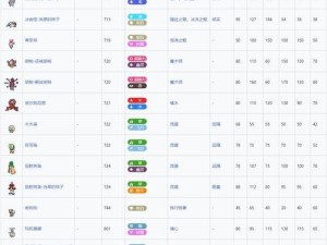 揭秘宝可梦紫技能攻略的终极秘籍（掌握紫技能，成为宝可梦大师的关键一步）