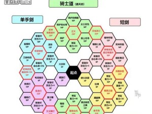 星辰吕布技能加点顺序攻略（打造最强星辰吕布，技能加点攻略大揭秘！）