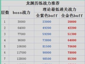 《天谕手游任务预见未来攻略》（揭秘任务预见技巧，帮你游刃有余通关！）