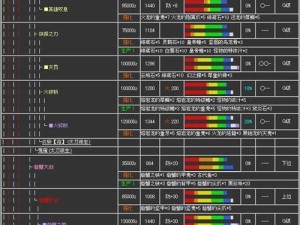 《怪物猎人P3攻略大全》（打造最强猎人，征服巨兽世界！）