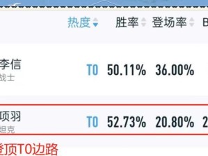 项羽最强出装辅助篇攻略（打造无敌辅助，让项羽成为团队的利器！）