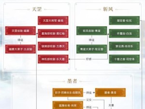 《古剑绝学》攻略（探寻秘宝，突破重重难关，迎接挑战）