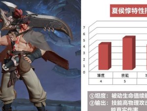 夏侯惇技能全解析（夏侯惇技能详解，攻略一统天下的秘诀揭秘）