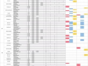 全民奇迹2知识点探索攻略详解（以游戏为主，轻松提升知识点掌握能力）