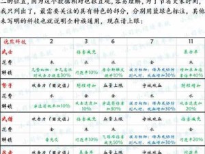 《剑与家园手游攻略职业排行揭秘！》（挑选理想职业，轻松战胜敌人！）