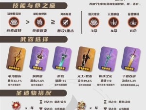 原神后续出装攻略（为你的角色选择最佳装备，解锁无尽潜力！）