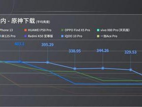 和平精英怎么不降亮度调节,轻松提升游戏体验