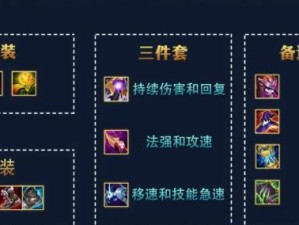 泰国真盾法师出装铭文攻略——让你成为不可战胜的守护者