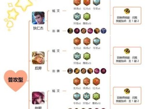 王者荣耀后羿无尽星芒出装攻略（玩转后羿，打造无尽杀戮，一键秒敌）