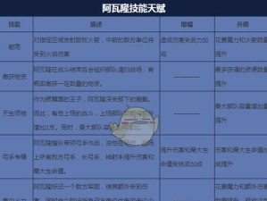 《神圣猎手技能选择攻略》（优化你的狩猎之路，熟悉最佳技能组合）