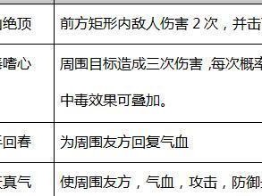 热血江湖手游男魔攻略（揭秘男魔职业的优势与技巧，帮你成为巅峰玩家）