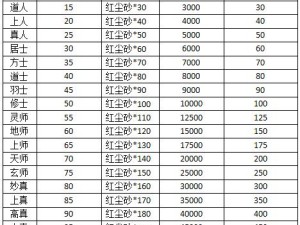 《寻仙宠物技能升级攻略》（掌握技能升级技巧，助你成为寻仙世界的强者）