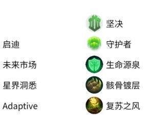 电脑版狗头无敌出装攻略（玩转英雄联盟，尽显无敌威力！）