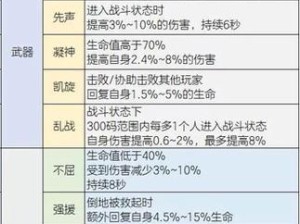 《明日之后》钓到鱼王方法详解（教你轻松捕获各类鱼种，成为钓鱼大师）