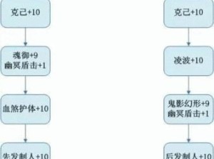 《诛仙》中最强鬼王技能加点攻略（解析最强鬼王技能加点，成就无敌战神！）