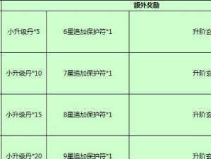 无上神兵游戏攻略（解锁神兵秘籍，成就无敌王者之路）