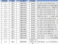 最终幻想14技能轴攻略大揭秘（从菜鸟到高手，掌握关键技能的秘籍）
