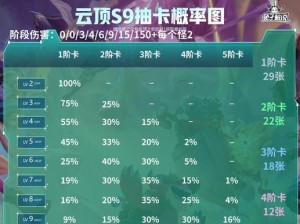 LOL云顶之弈贵族出装攻略（打造强大贵族阵容，稳坐云顶宝座）