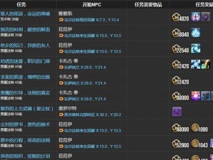 FF14采集技能攻略（掌握FF14采集技能的关键技巧与策略，助你成为最强采集玩家）