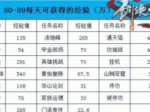 问道手游职业升级攻略（玩转问道手游，升级不再难！）