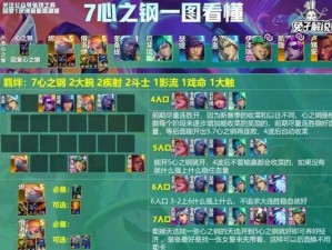 云顶之弈射手阵容出装攻略（构建强力输出，制霸战场）