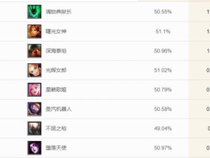《LOL出装攻略查询指南》（提供全面准确的英雄装备搭配建议，助你在战场上无往不胜）