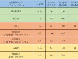 江湖悠悠技能搭配攻略（探索武侠世界，精准技能选择助你一统江湖）