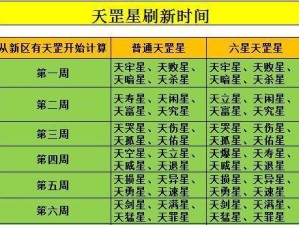 召唤兽技能加点攻略（掌握召唤兽技能加点技巧，提升战斗实力）