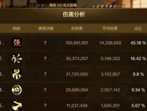 王者荣耀亚瑟攻略与出装指南（全方位解析亚瑟，带你玩转王者荣耀战场）