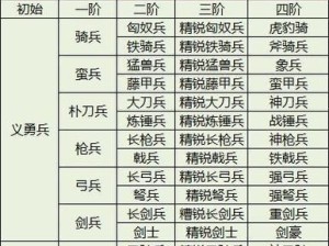 玩转挂机不累三国攻略（省心挂机，快速升级，轻松征战三国）