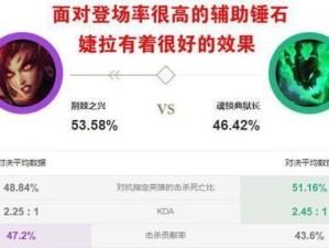 lol机器人辅助出装攻略（让机器人成为你的战术智囊，尽揽胜利摇篮）