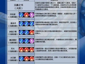 提升技能攻略（如何通过技能攻略脚本提高技能水平）