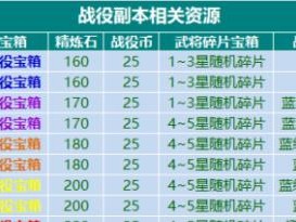 霸将三国新手攻略（三国乱世，以智谋为武器，征战天下的关键要素一网打尽）