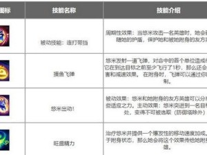 手游联盟英雄出装攻略（打造最强英雄装备，征战战场无敌法宝！）